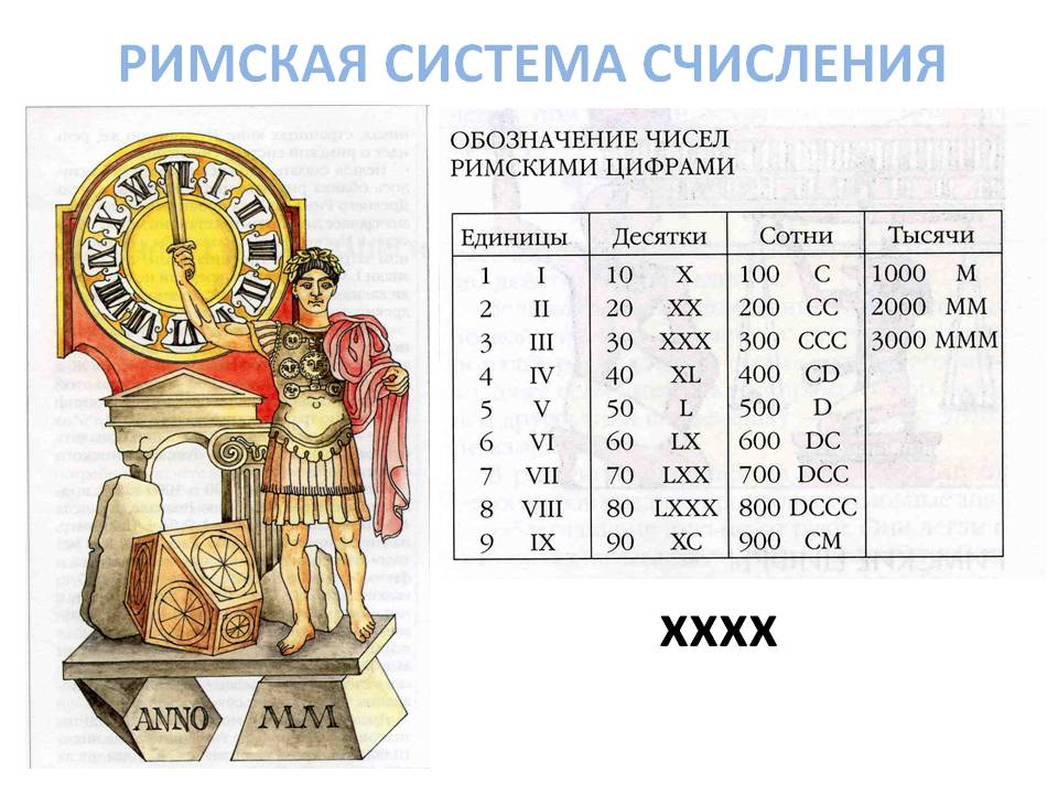 Римская система счисления картинки