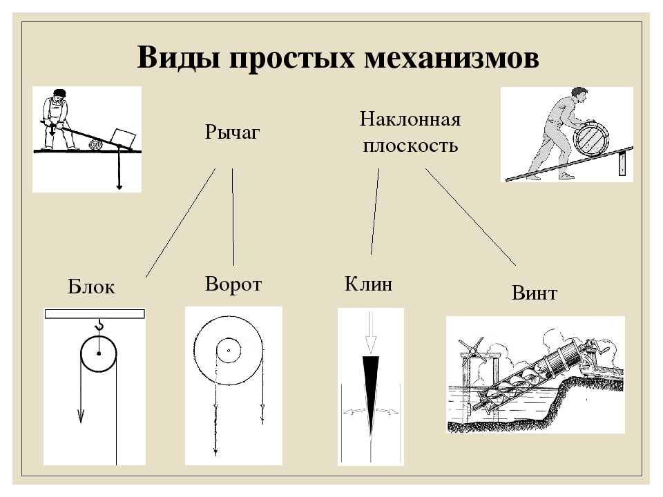 Простые механизмы рычаг рисунок