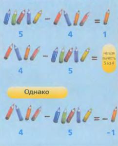 Вычитание