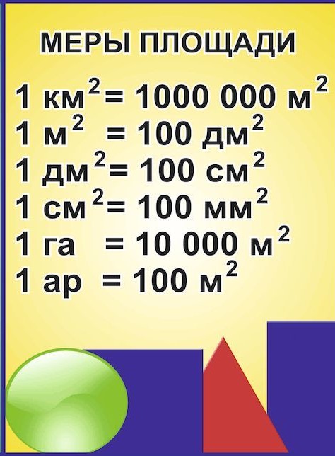 Единицы измерения площадей 5 класс презентация 5 класс