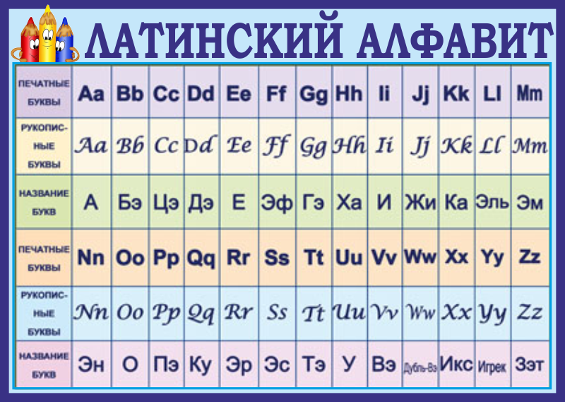 Латинский алфавит презентация