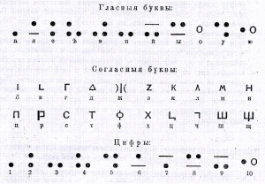 Алфавит Брайля Алфавит Брайля