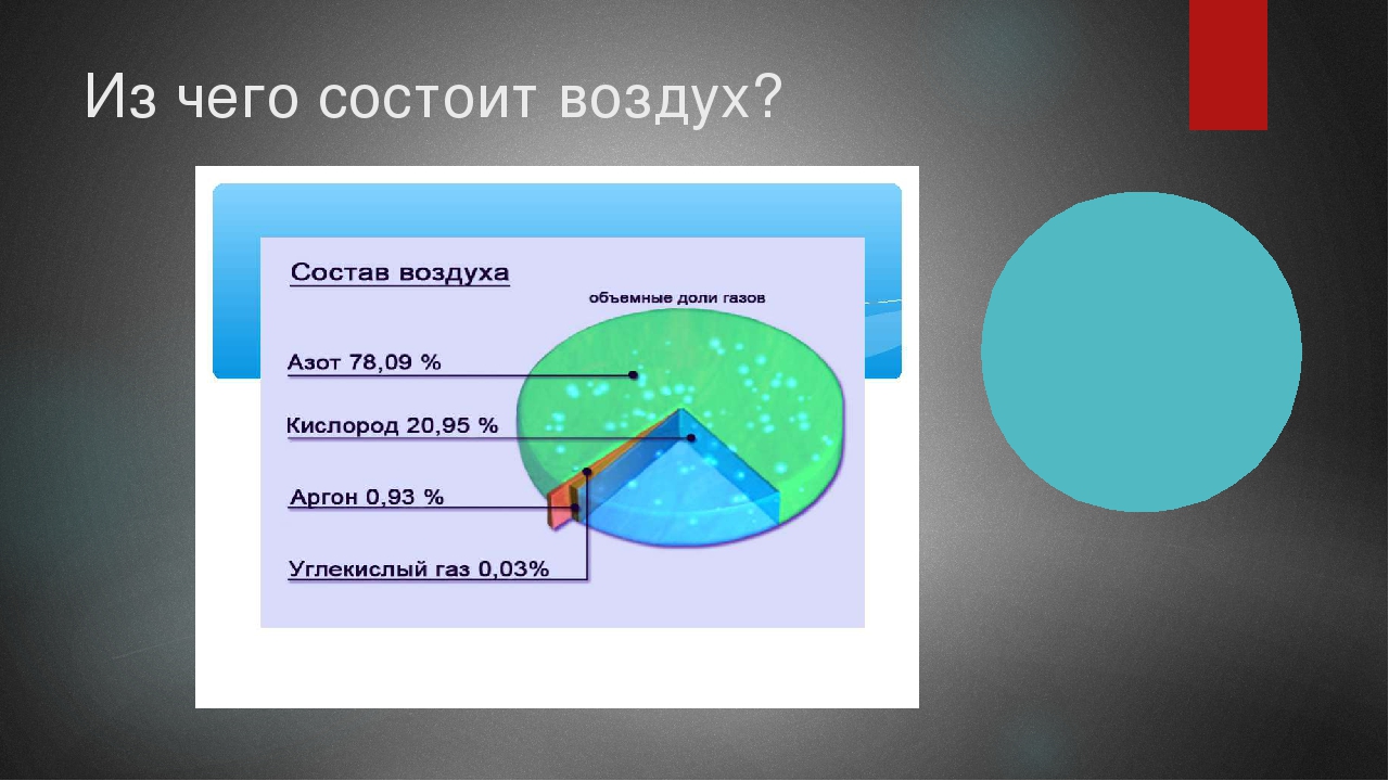 Картинка состав воздуха для детей