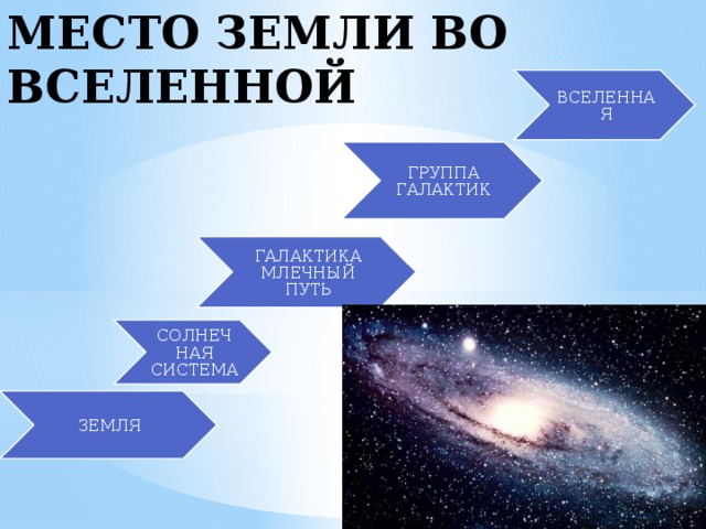 Мое место во вселенной презентация