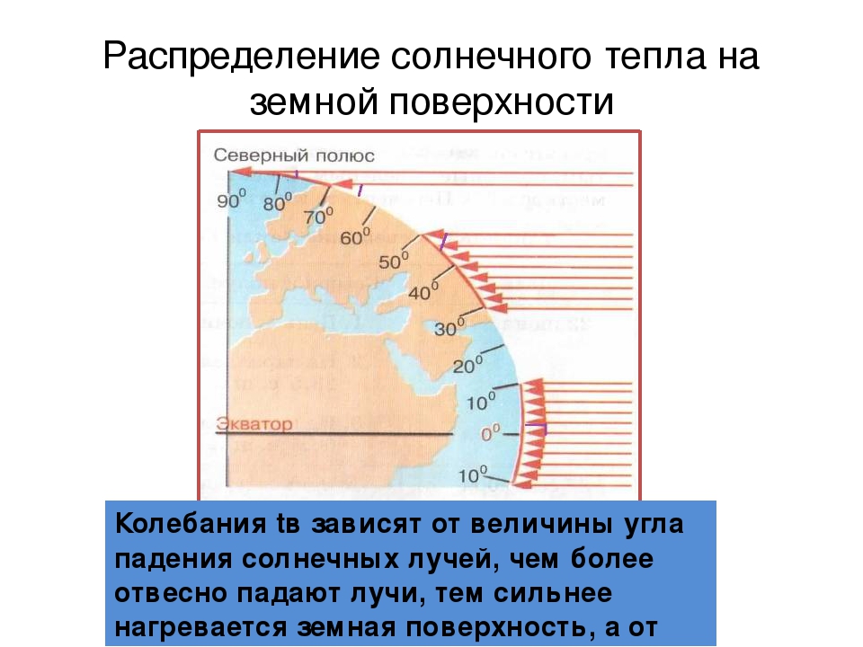 Как солнечные лучи падают на землю 4 класс презентация