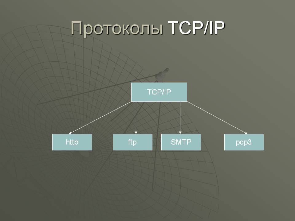 Tcp ip схема