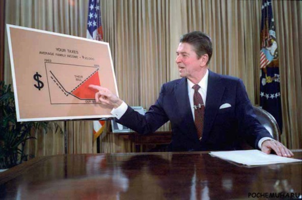 economic rationalism in the reagan era economic rationalism in the reagan era