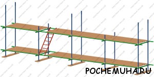 Современные строительные леса1