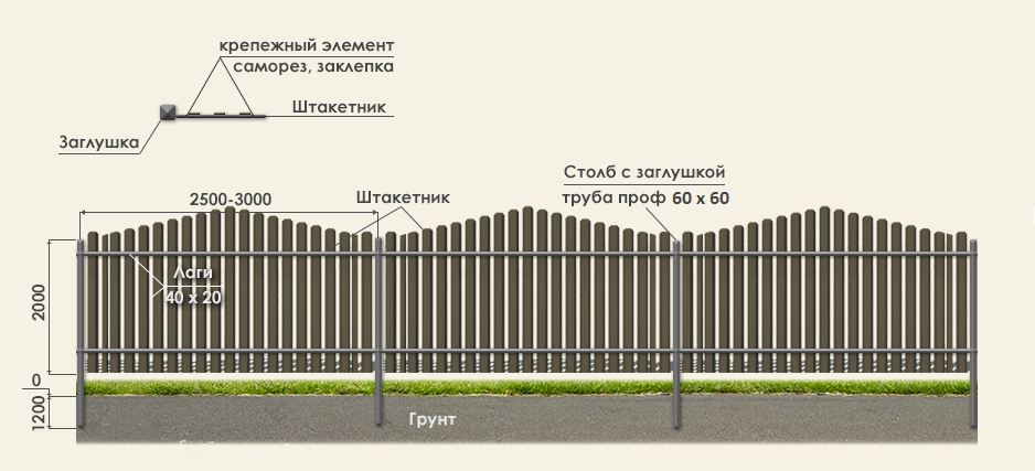 Забор из евроштакетника шахматка с кирпичными столбами фото и описание