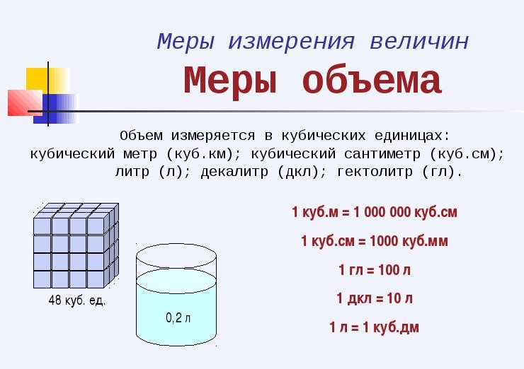 Какие известны единицы измерения ёмкости?