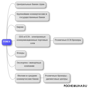 Что такое Форекс, как работает рынок, базовые понятия, как заработать на Форексе