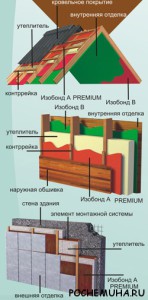 Устойчивая гидропароизоляция кровли и стен в наш час играет центральную роль