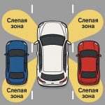 Что такое «слепая зона»?