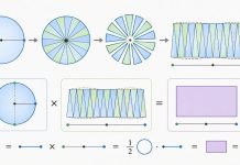 Почему площадь круга зависит от числа π?